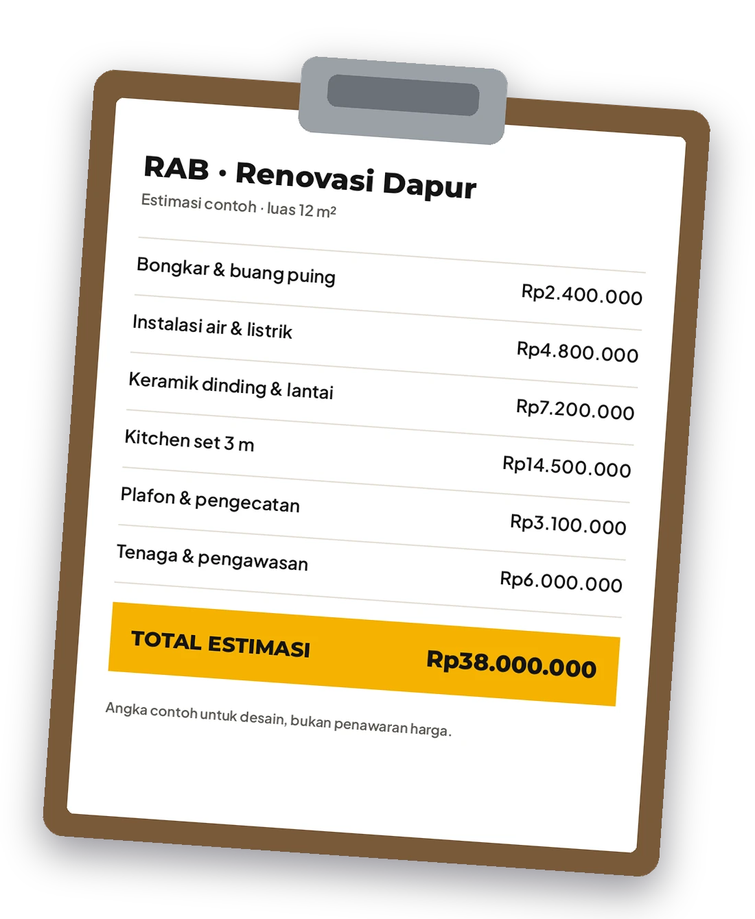 Contoh RAB renovasi dapur di papan klip; angka contoh